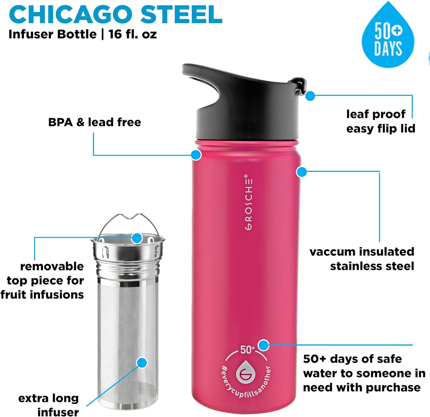 Bouteille d'eau isotherme CHICAGO STEEL - Noir – Urban Palate