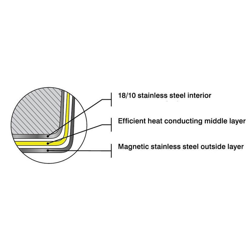 Poêle antiadhésive de tous les jours en acier inoxydable Supersteel de 28 cm/11 po avec couvercle