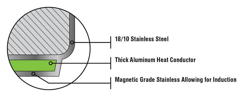 Meyer Accolade Stainless Steel 2L Saucepan with cover, Made in Canada