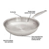 Meyer Confederation Stainless Steel 24cm/9.5" Frying Pan, Skillet, Made in Canada